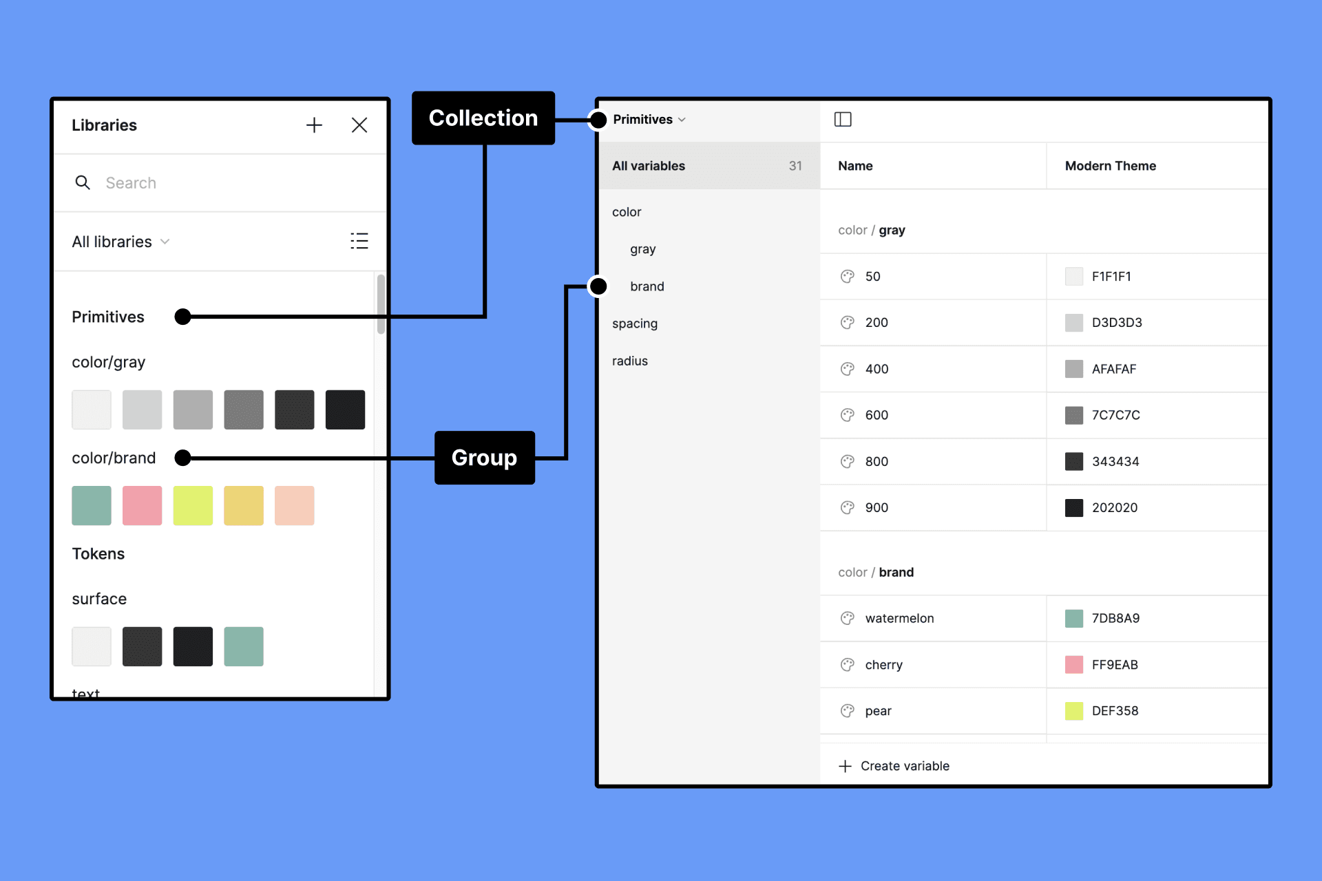 Consistence Image Mastering Design Consistency: A Deep Dive into Figma Variables with ...